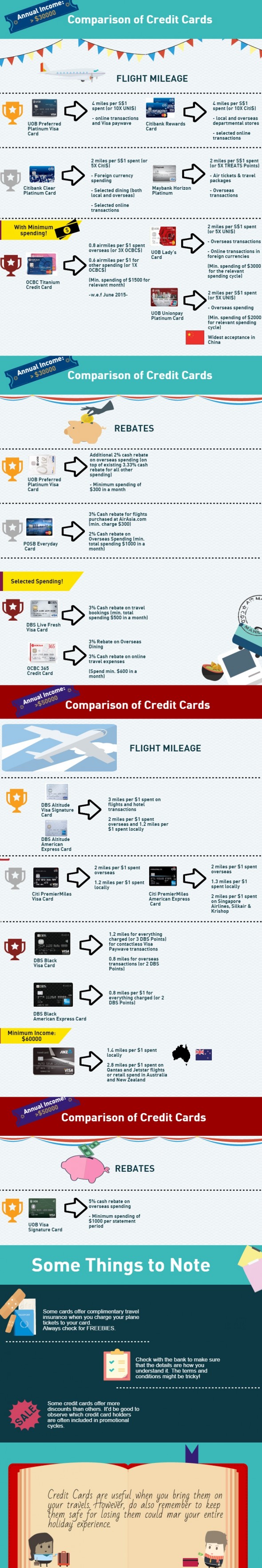 [Infographic] A Comparison of the Best Credit Cards for Travellers